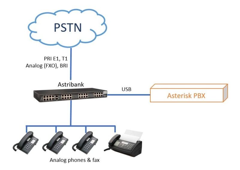 Distribution of IP Phones | VOIP Phone | Gateway | IP PBXS | SIP Phone ...