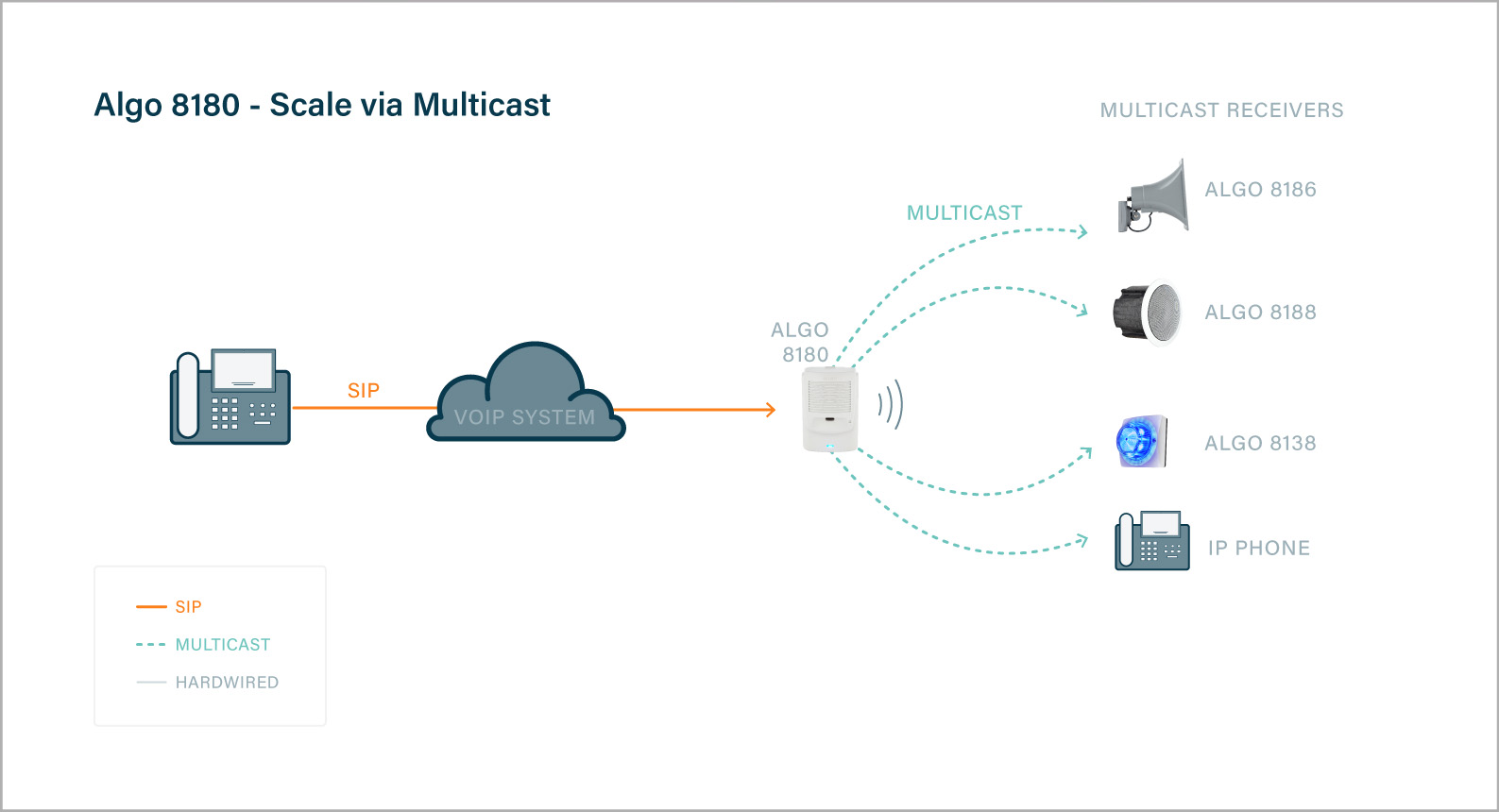 Algo8180 diagram multicast
